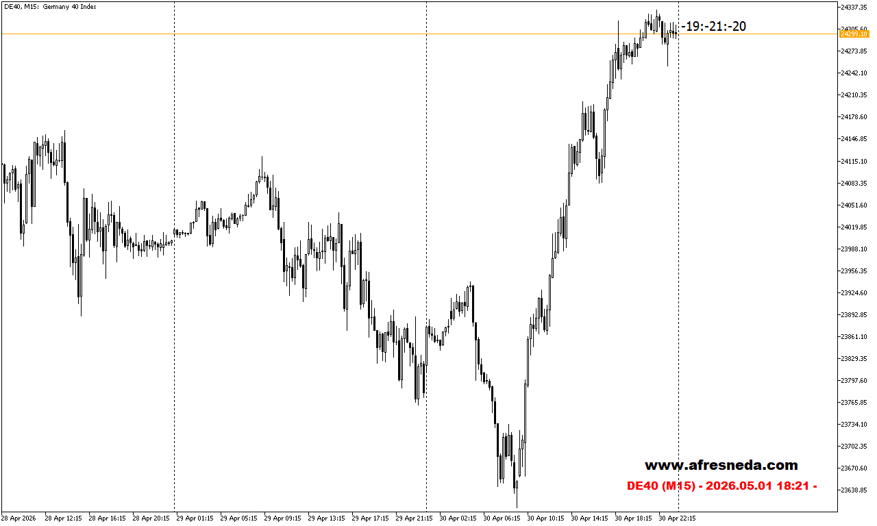 DAX40
