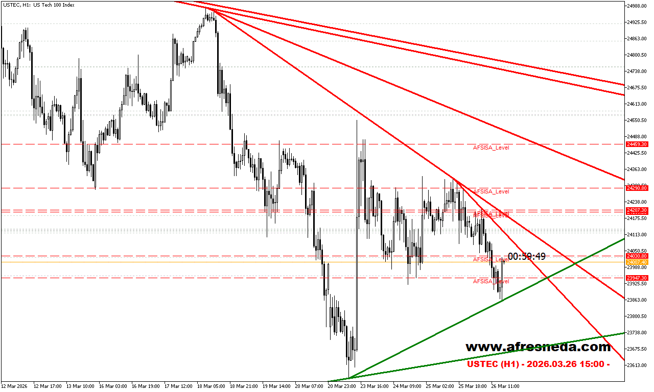 NASDAQ